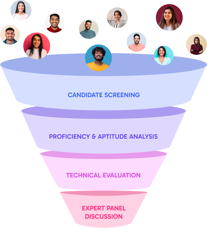 Supersourcing Vetting Process